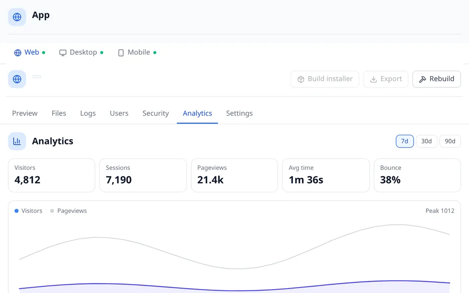 Visitor Analytics in SpeqForge