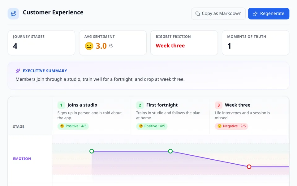 Customer Experience in SpeqForge